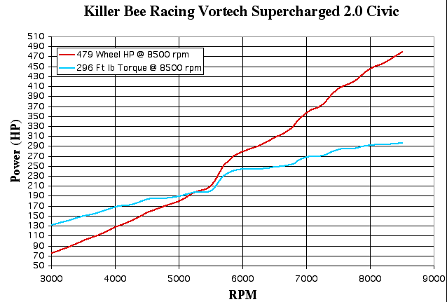 Name:  ramair479hpxlschart.gif
Views: 38
Size:  9.8 KB